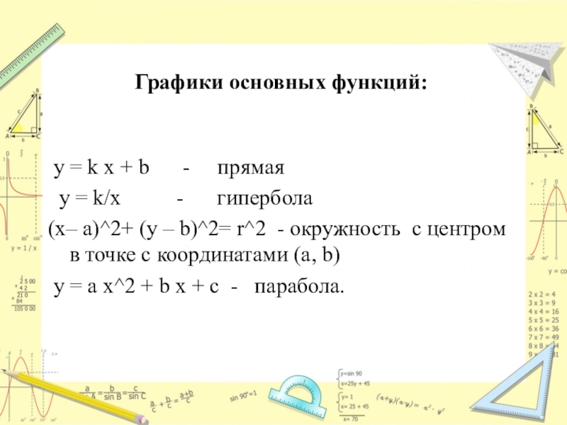 Графическое решение уравнений и неравенств проект презентация