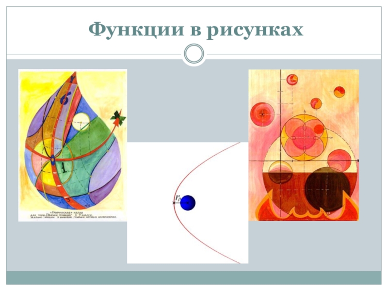 Основные функции рисунка. Функции рисунок. Рисование функциями. Функционал рисунок. Урок рисования функции.