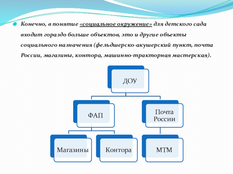 Презентация социальная среда