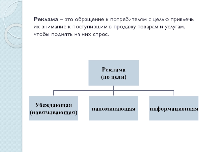 Реклама в экономике. Слагаемые успеха в бизнесе конспект урока 11 класс Боголюбов.