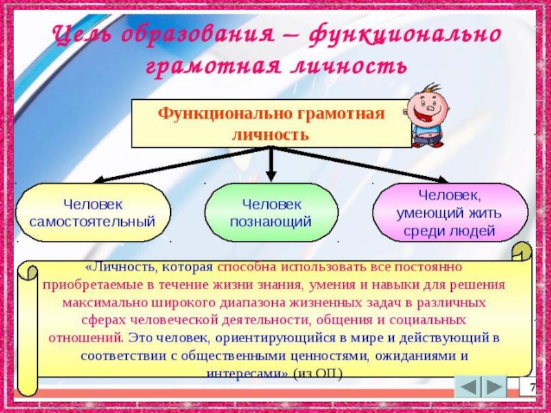 Функциональная грамотность 8. Функциональная грамотность дошкольников. Составляющие функциональной грамотности в начальной школе. Картинки по функциональной грамотности в школе. Функционально грамотная личность.