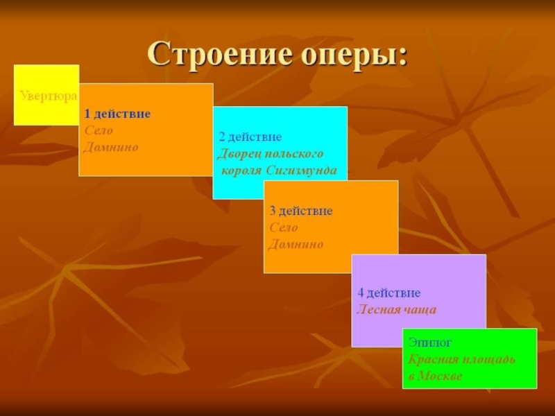 Строение оперы. Структура оперы. Составные части оперы. Строение оперы схема.