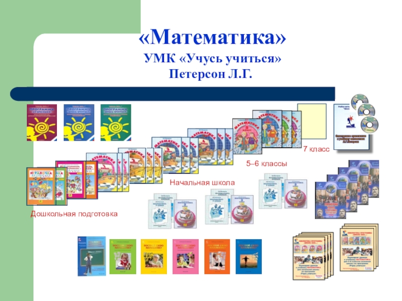 Математика учусь учиться. Учебно методический комплекс Петерсон. УМК Петерсон математика. УМК учусь учиться. УМК школа 2000 математика.