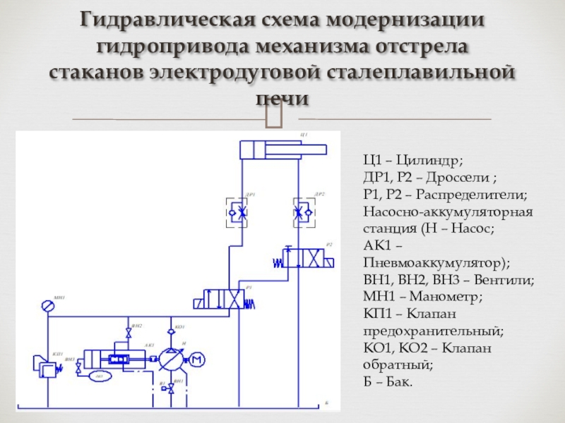 Схема гидравлики