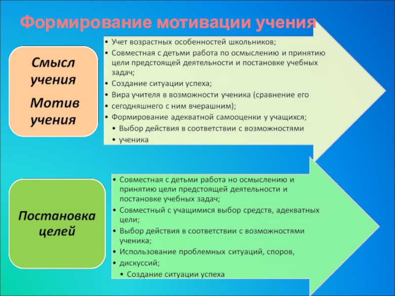 Нетрадиционные способы мотивации презентация