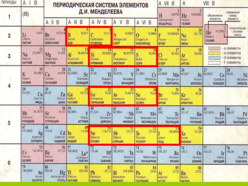 Золото менделеева. Кальций элемент таблицы Менделеева. Кальций в таблице Менделеева. Полупроводники в таблице Менделеева. Кальций таблица.