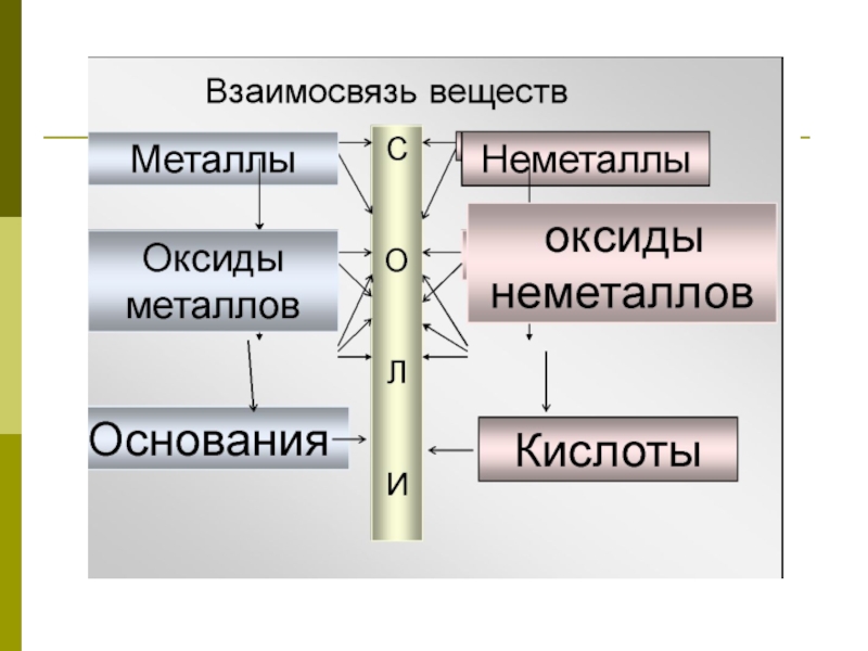 Проект по химии 8 класс на тему соли