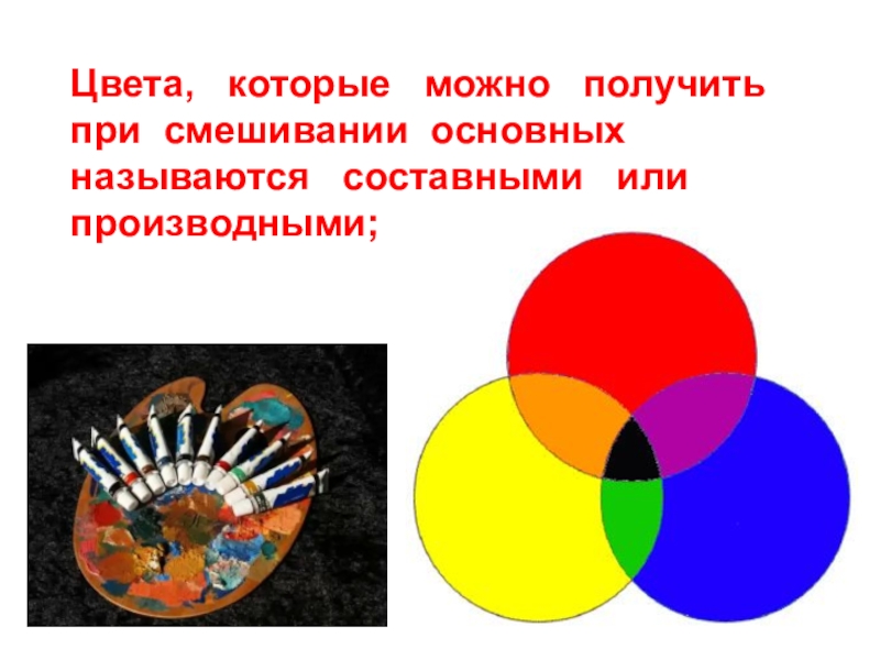 Изображать получать. Перечислите основные цвета. Три основные цвета в изобразительном искусстве. Перечислите основные цвета в изобразительном искусстве?. Назови основные цвета.