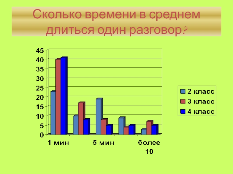 Сколько длится. Сколько в среднем длится. Сколько длится средний. Сколько в среднем длится половой. Сколько в среднем длится одна беседа.