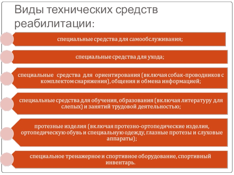 Специальные коррекционные приемы обучения с нарушением зрения. Классификация технических средств реабилитации. Виды технических средств реабилитации инвалидов. Виды технических средств обучения. Технические средства обучения детей с нарушением зрения.