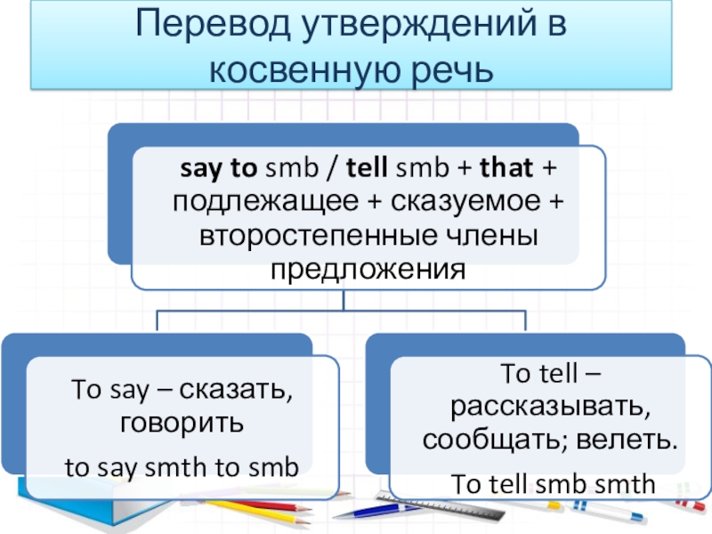 Косвенная речь презентация 5 класс английский