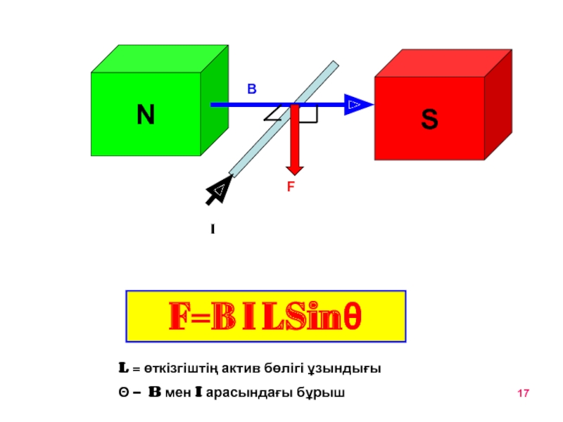 F=B I LSinθL = өткізгіштің актив бөлігі ұзындығыΘ - B мен I арасындағы бұрыш