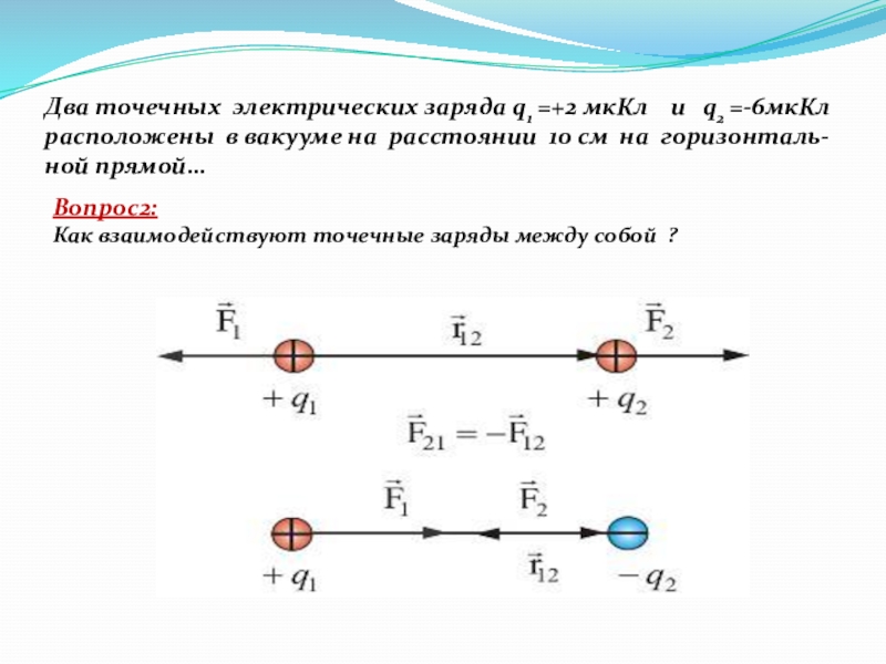 Два точечных заряда находящихся. Два точечных заряда 2мккл. Два точечных заряда q1. Точечный заряд. Точечные заряды на прямой.