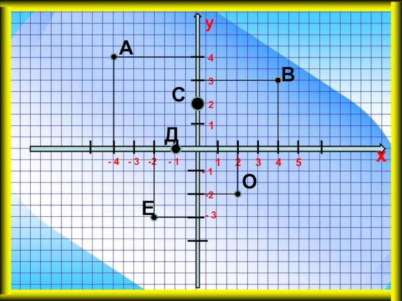 Пейгейм. Презентация координаталық жазықтық. 1 1 5 1 2х 2. 1к3-1.5-1.5. А(3,3) В(1,5)С(4,5;5,5)Д(6,2).