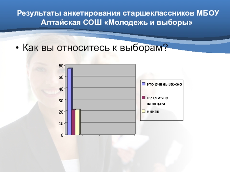 Выборы доклад. Анкетирование старшеклассников. Анкетирование молодежи. Анкета для молодежи. Результаты опроса молодежи.