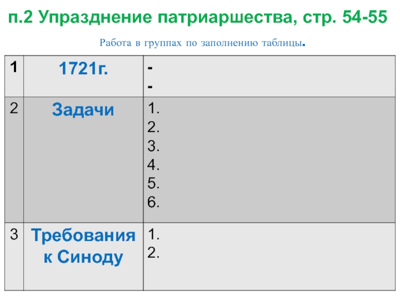 Упразднение патриаршества. 1721 Упразднение патриаршества. Упразднение патриаршества таблица. Упразднение патриаршества кратко. Упразднение патриаршества в России таблица.