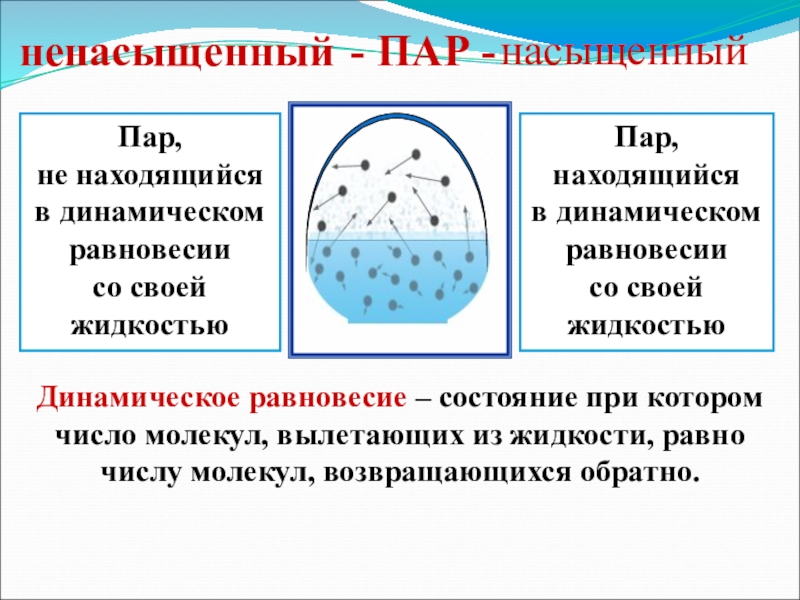 Ненасыщенный пар физика 8 класс