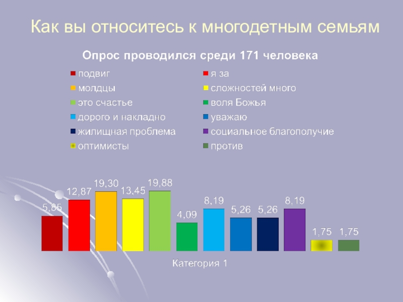 Опрос многодетных семей