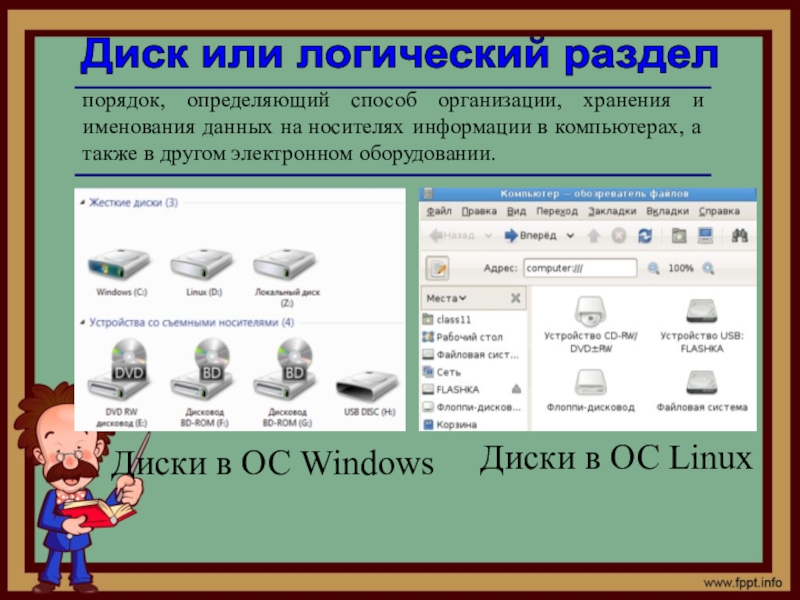 Порядок разделов. Организация хранения данных на диске. Организация хранения информации на жестком диске. Определяет способ организации хранения и именования данных. Организация хранения файлов на дисках компьютера.