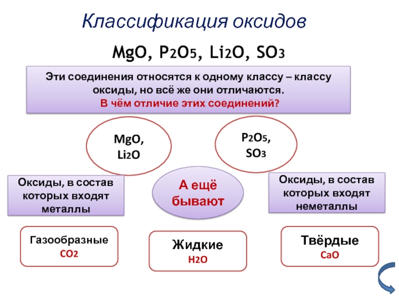 Выпишите основные оксиды 8 класс