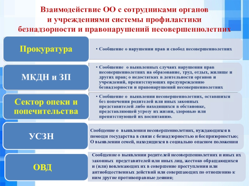 Органы и учреждения системы профилактики безнадзорности и правонарушений несовершеннолетних схема