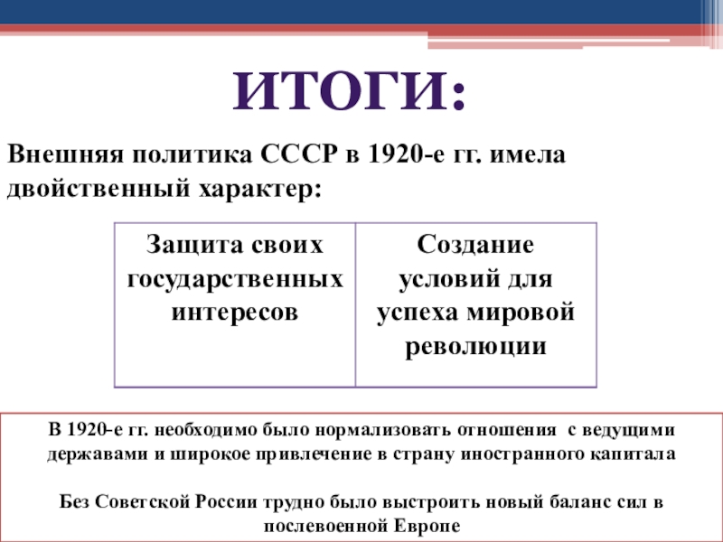 Внешняя политика 1920 е. Внешняя политика в 1920-е. Международное положение и внешняя политика СССР В 1920-Е. Итоги внешней политики 1920. Внешняя политика в 1920 годы таблица.