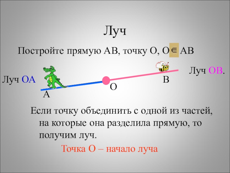 На прямой отмечены 4 точки. Начерти Луч. Начертите Луч ab. Начертить Луч. Начертить прямую.