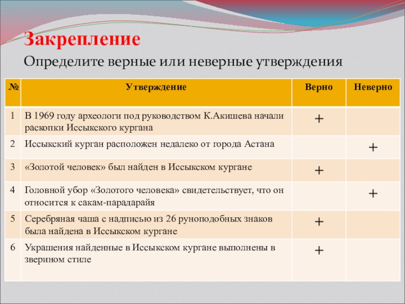 Определи правильное и неправильное утверждение