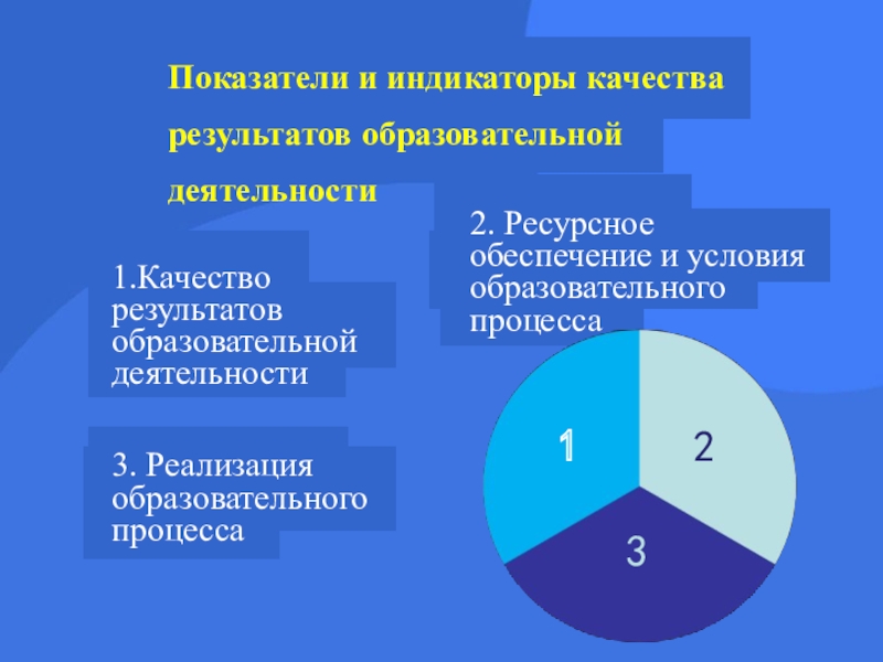 Программы мониторинга результатов образования