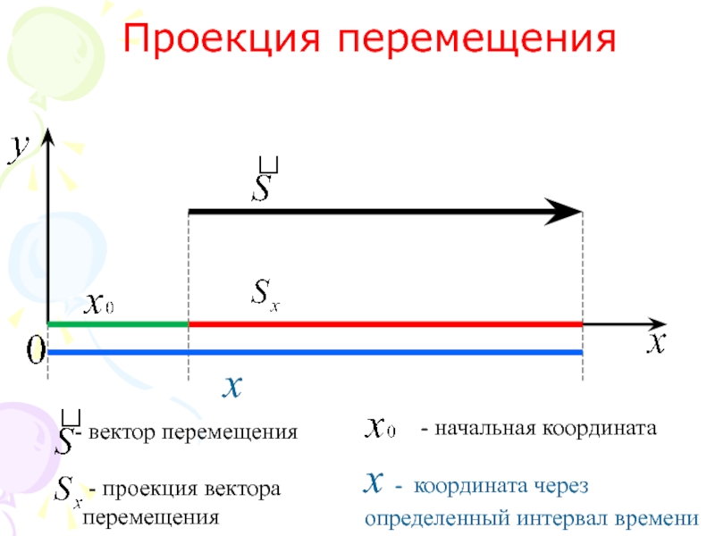 Проекция перемещения тела за время