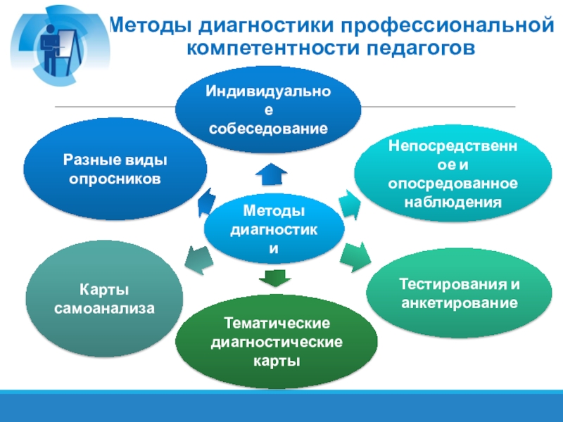 Карта компетенций педагога