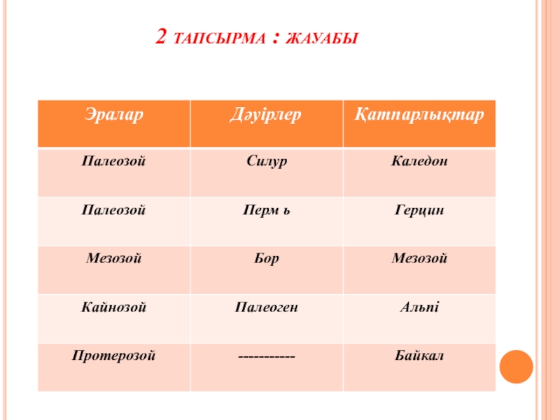 Жерде тіршіліктің қалыптасу кезеңдері презентация