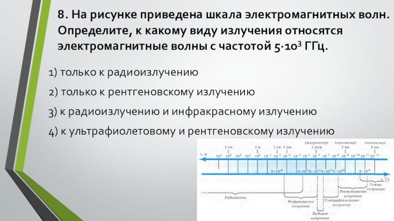 Какими являются электромагнитные волны продольными или поперечными