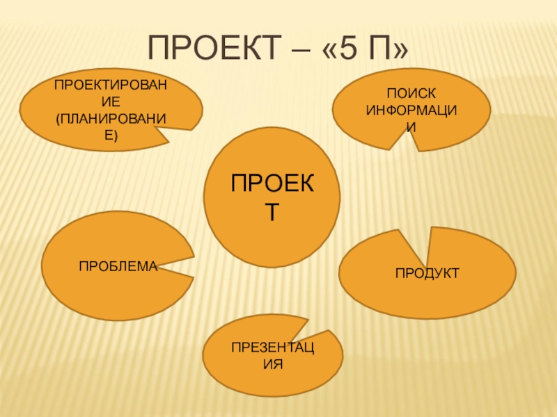 Проект это пять п ответ