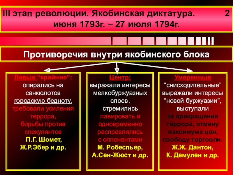 Французская буржуазная революция презентация