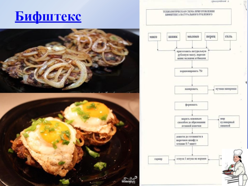 Рубленый бифштекс технологическая карта