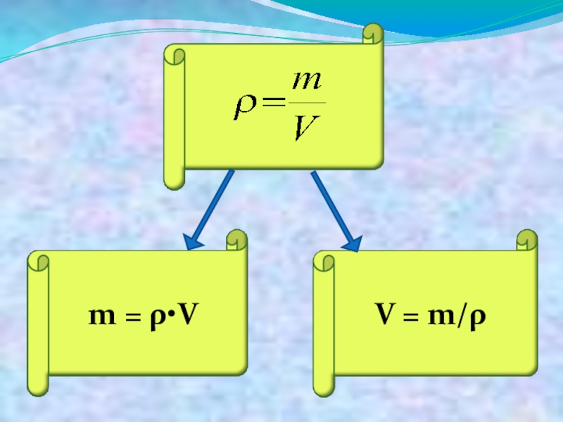Плотность физика 7. Плотность вещества физика 7 класс. Рисунок плотности в физике. Плотность рисунок по физике. V=M⋅Ρ.