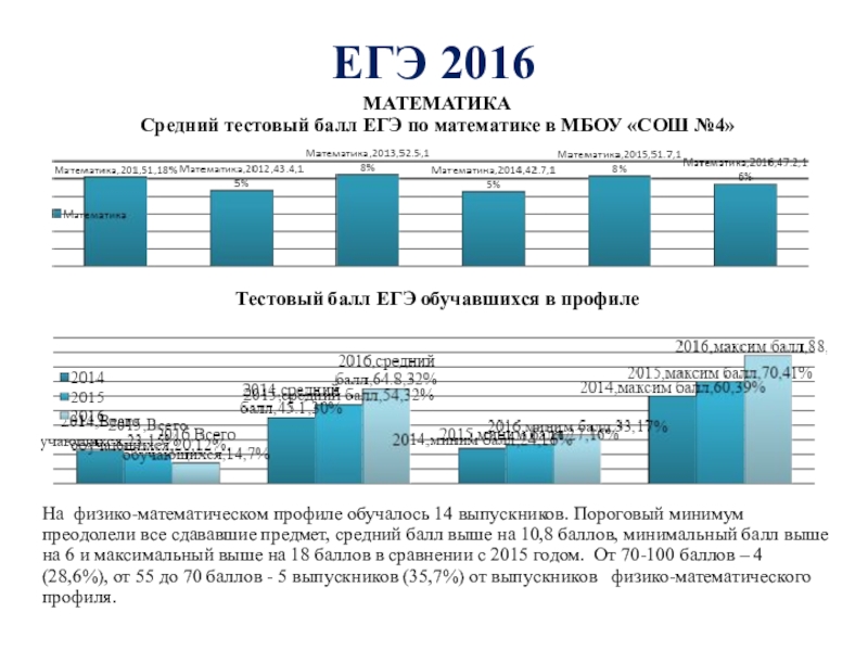 Исследование егэ