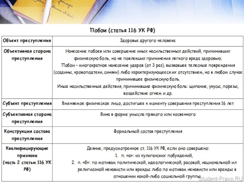 Объективная сторона субъект субъективная сторона. Объект субъект объективная сторона субъективная сторона. Субъект преступления статья. Анализ правонарушений по статьям. Состав преступления статья.