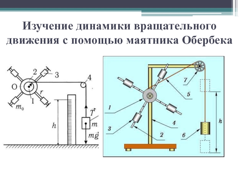 Маятник обербека схема