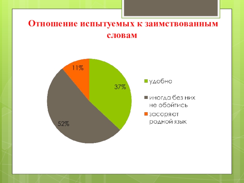 Влияние заимствованных слов на речь подростков проект