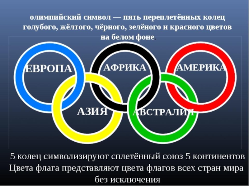 Какие олимпийский. Олимпийский символ пять переплетенных колец. Пять Олимпийских колец символизируют. Что означают Олимпийские кольца. Олимпийские кольца значение.