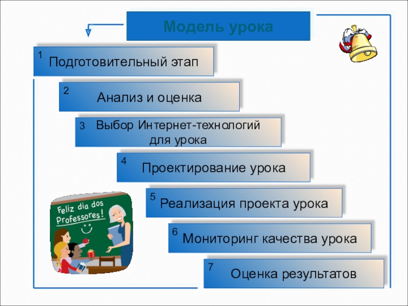 Проект урока что это