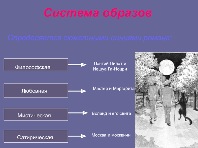 Какая сюжетная линия романа является сатирическим изображением москвы и быта москвичей 30 х годов