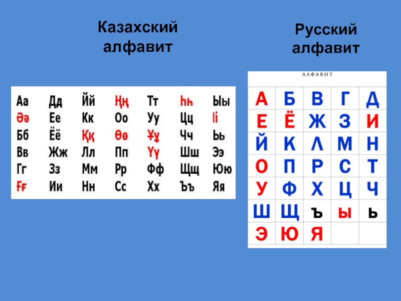 Казахская письменность. Казахский. Казахский язык алфавит. Казахский алфавит кириллица.