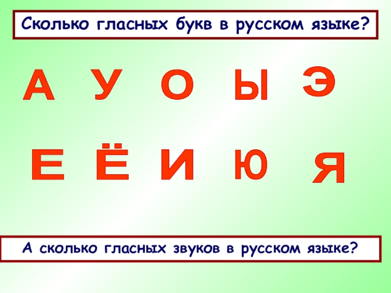 Сколько главных букв. Гласные буквы в русском языке. Сколько гласных звуков в русском языке. Сколько гласных букв. Сколько гласных букв в русском.