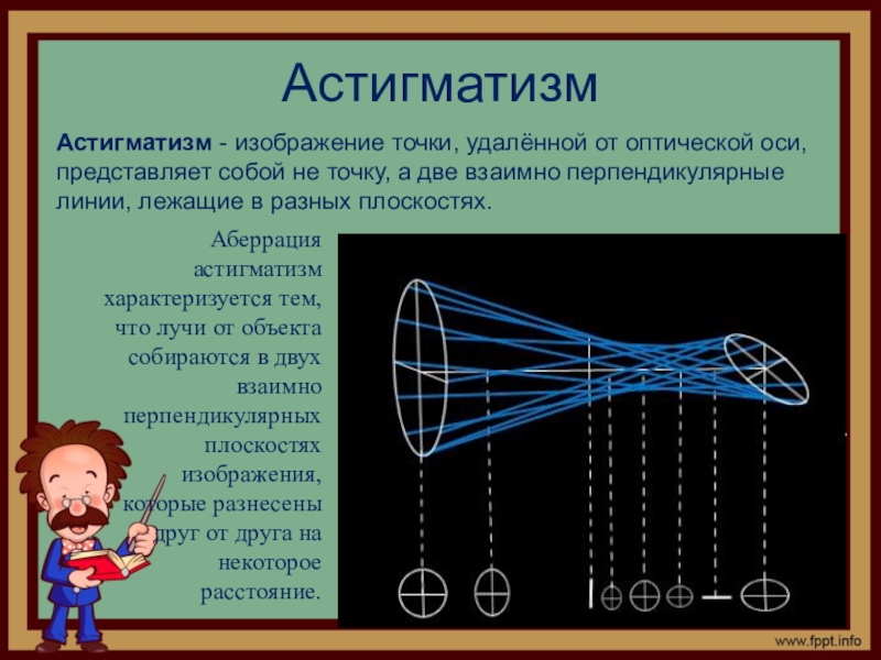 Презентация на тему очки по физике