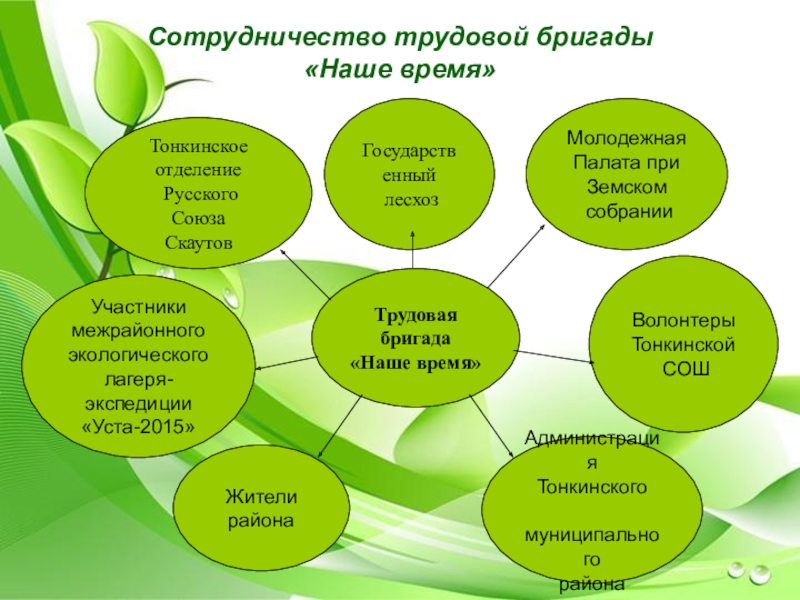 Трудовая бригада картинки