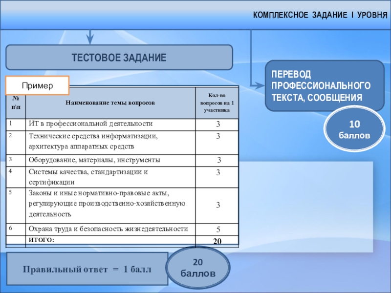 Конкурсное задание регионального этапа. Комплексное задание. Задачи первого уровня. Интегрированные задания. Комплексные задачи.