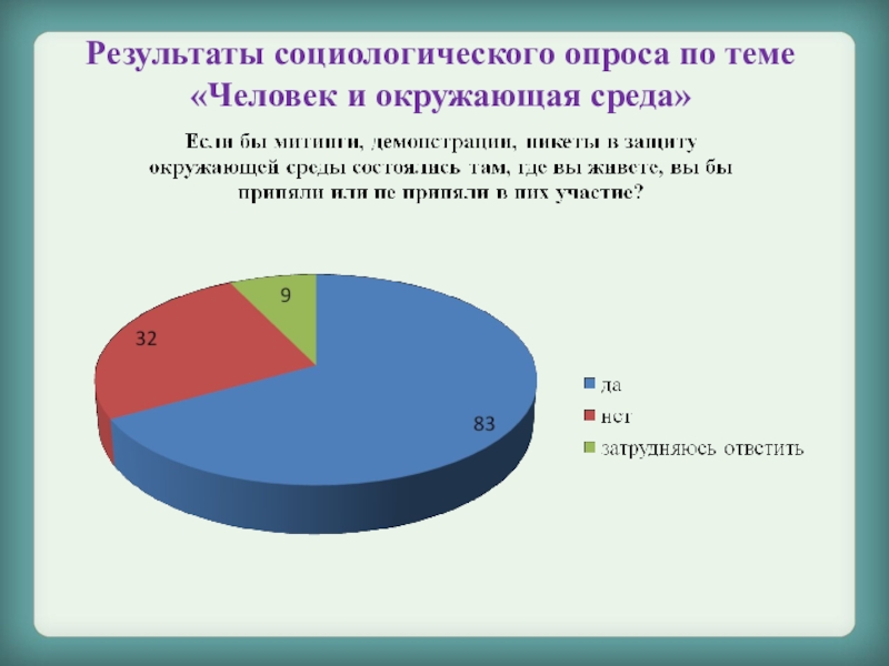 Результаты социологических. Результаты социологического опроса. Опрос по теме личность. Социологический опрос люди. Диаграмма на тему экология.